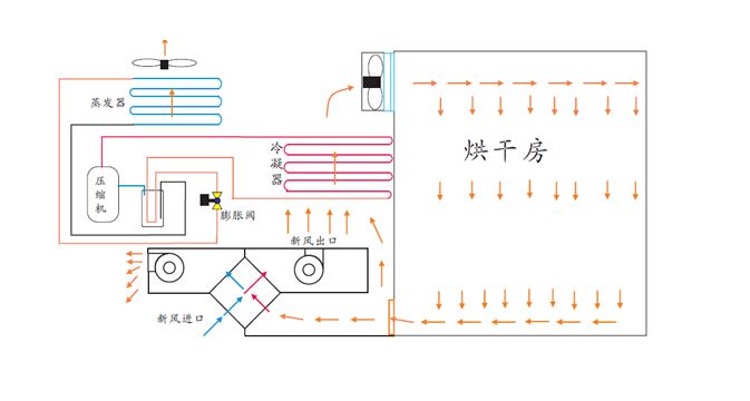 【必看】詳解自建熱泵烘干房的「安裝設(shè)計圖」