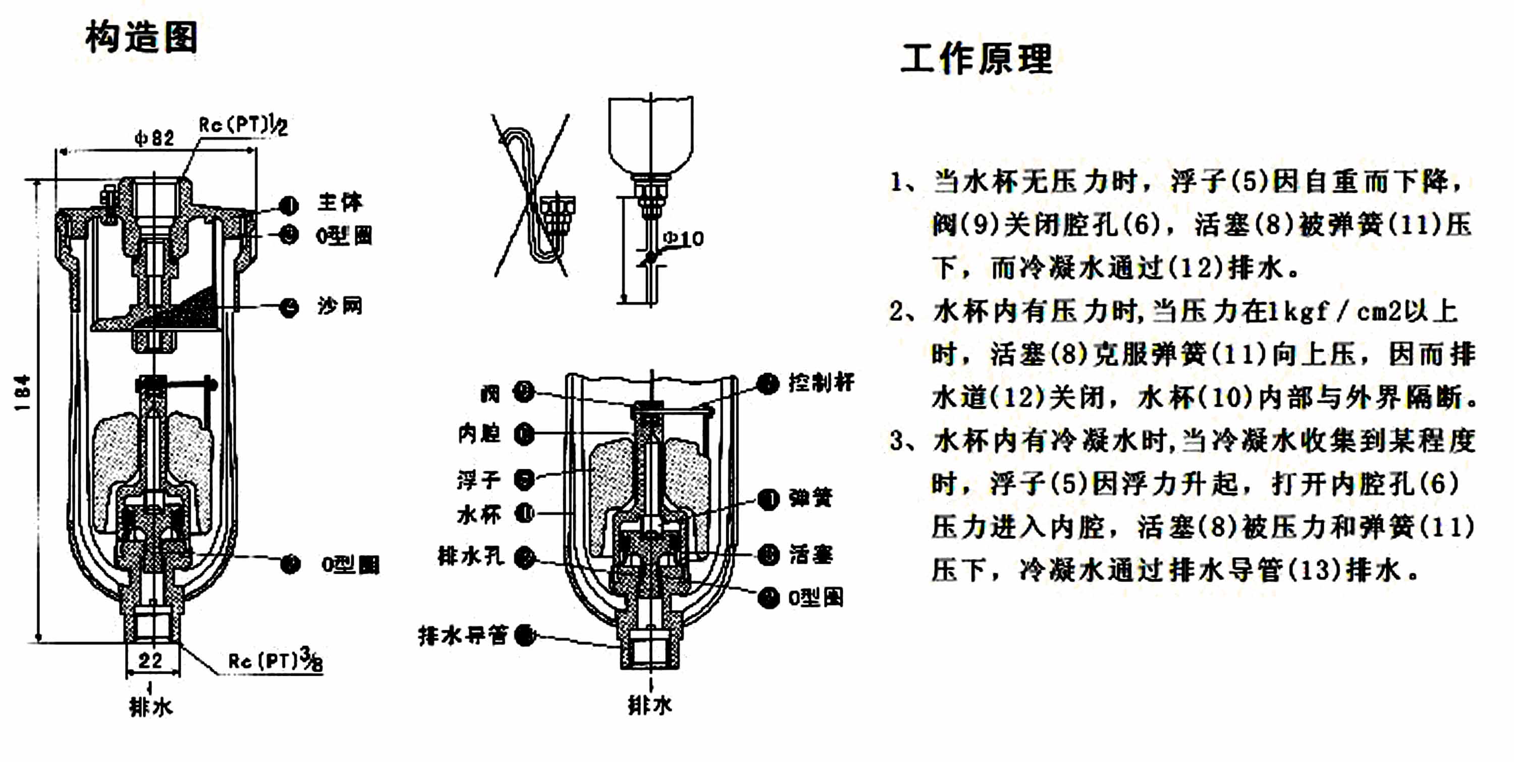 旋風管式氣液分離器的工作原理